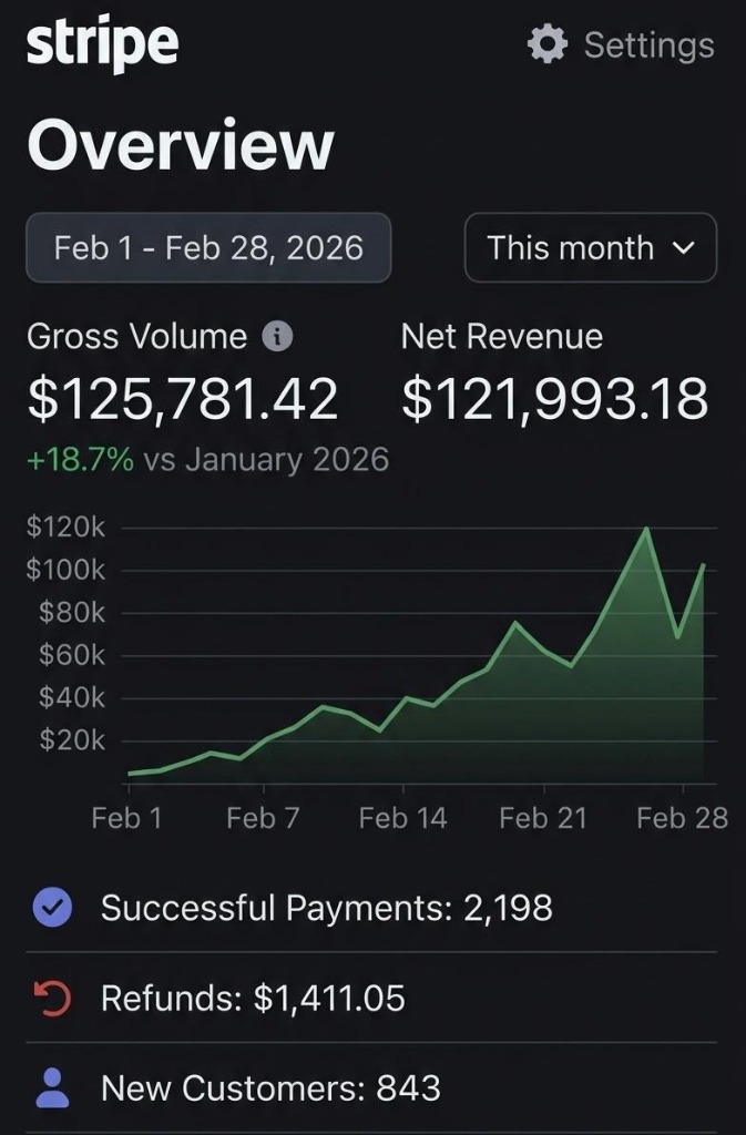 Stripe revenue dashboard